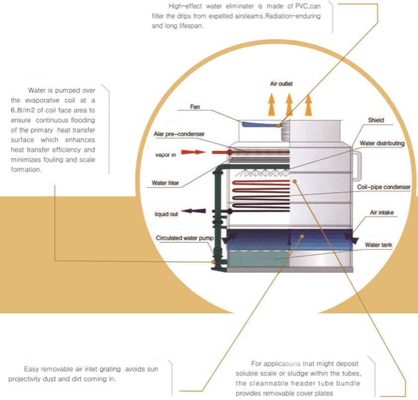 evaporative condenser cooling tower